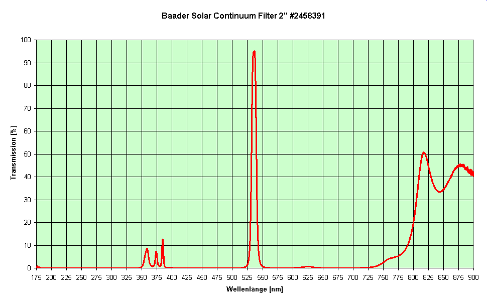 baader_solar_continuum_2458391.png